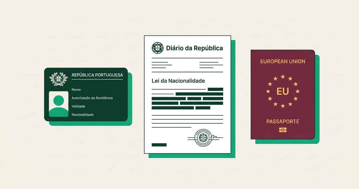 Portugal's 2026 citizenship law: stop the panic. Here are the facts.