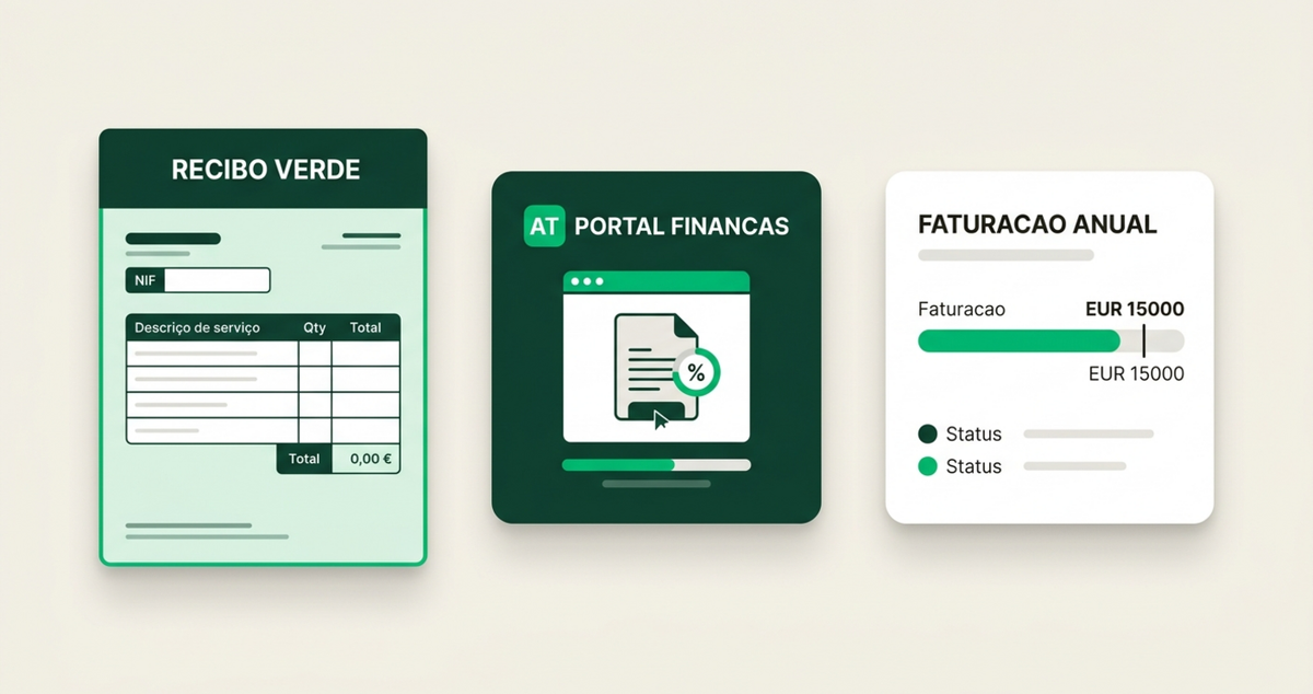 Portugal’s recibos verdes guide: Rules, limits, and fixes (2026 edition)