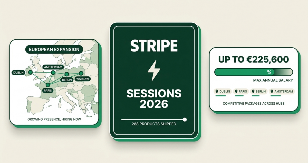 Stripe is hiring across Europe with salaries up to €225,600