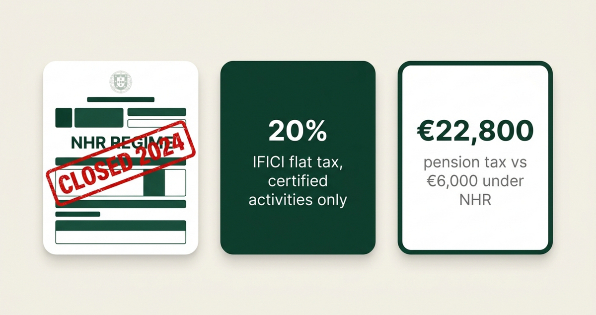 Portugal’s IFICI vs NHR: Who qualifies and who gets left behind