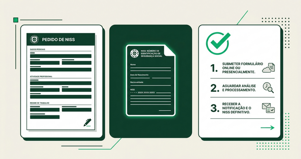 NISS in Portugal: what your employer won't tell you